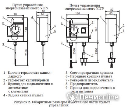 Газовая горелка TMF Сахалин-4 Комби 26кВт энергозависимое ДУ в Краснокамске