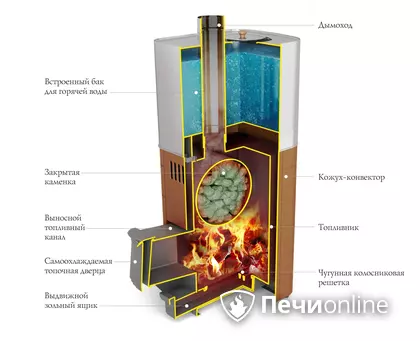 Дровяная печь TMF Бирюса 2013 Carbon Витра ЗК антрацит в Краснокамске