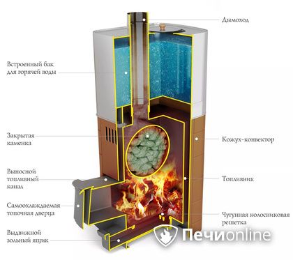 Дровяная печь TMF Бирюса 2013 Carbon Витра ЗК терракота в Краснокамске