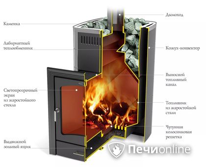 Дровяная печь TMF Калина II Inox БСЭ антрацит НВ ПРА в Краснокамске
