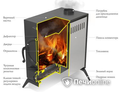 Портативная печь TMF ПП АВОСЬКА INOX НК трубы, ножки в Краснокамске