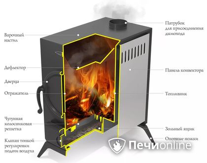 Портативная печь TMF АВОСЬКА антрацит в Краснокамске