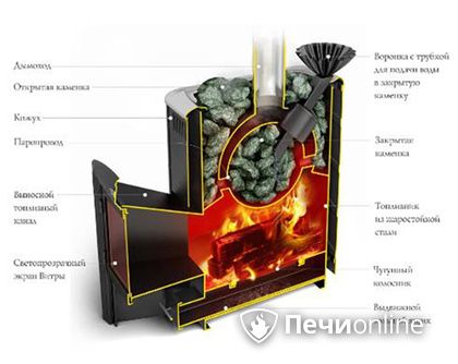 Дровяная печь TMF Гейзер 2014 Carbon ДА КТК ЗК терракота в Краснокамске