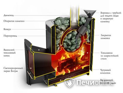 Дровяная печь-каменка TMF Гейзер 2014 Carbon ДН КТК ЗК антрацит в Краснокамске