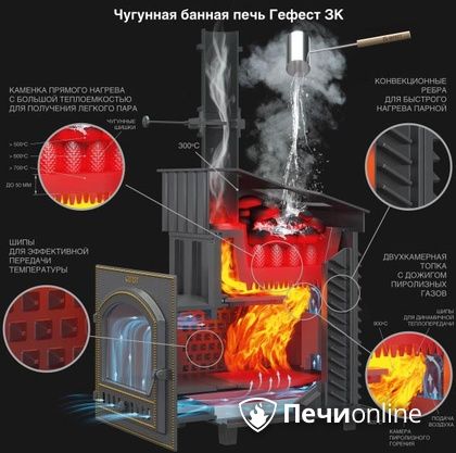 Дровяная печь-каменка Гефест GFS ЗК 30 (П2) в Краснокамске