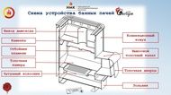 Дровяная банная печь НМК Сибирь со встроенным баком 50 л